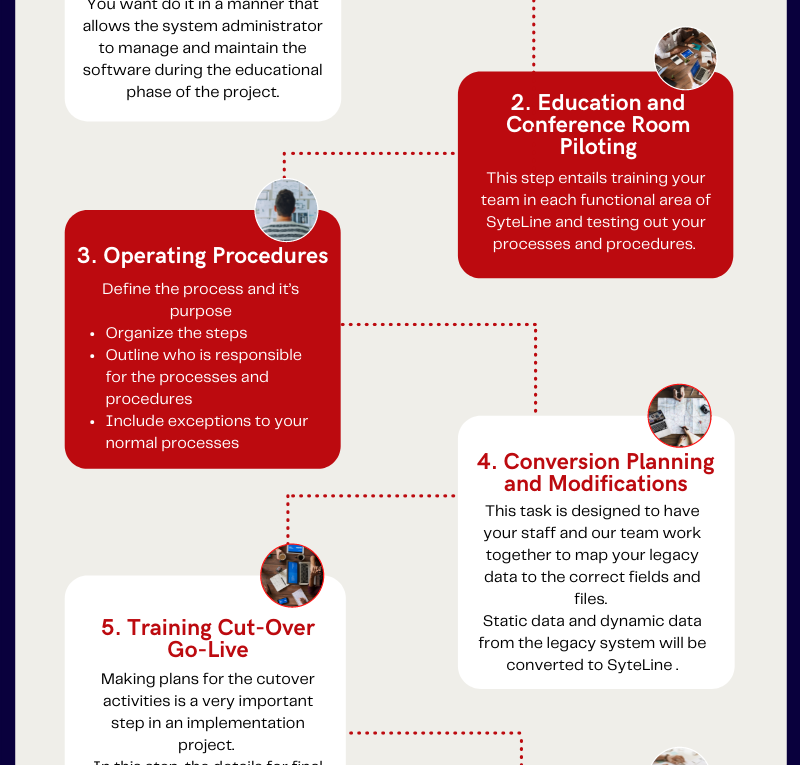 The Reality (Not the Hype) of ERP Implementation