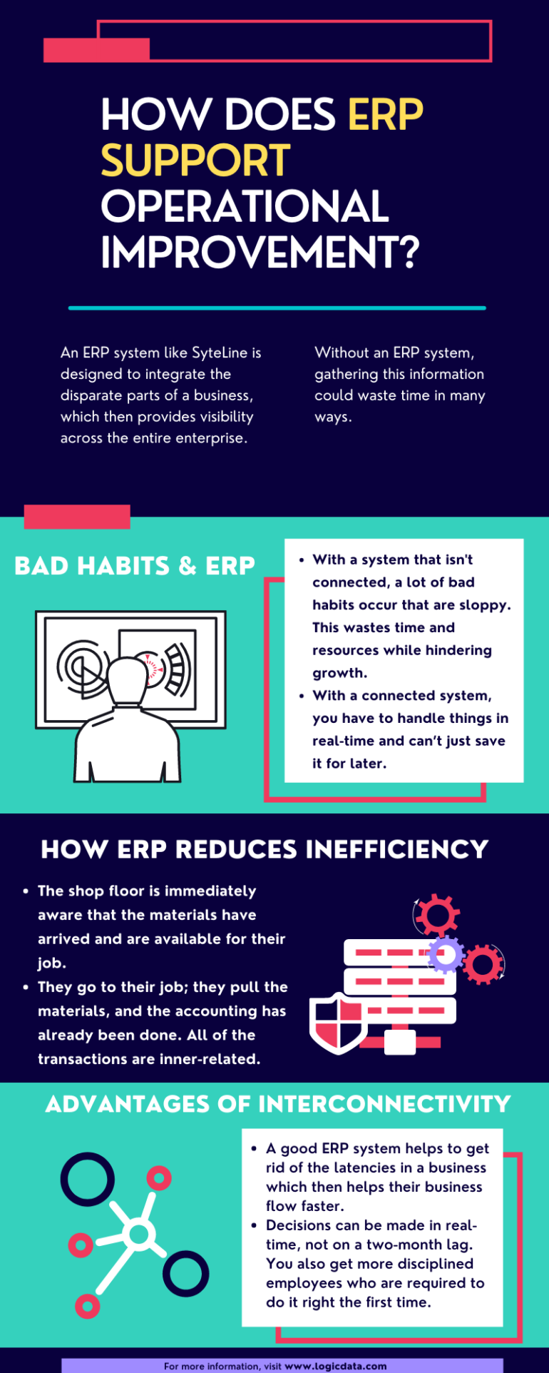 How Does ERP Support Operational Improvement