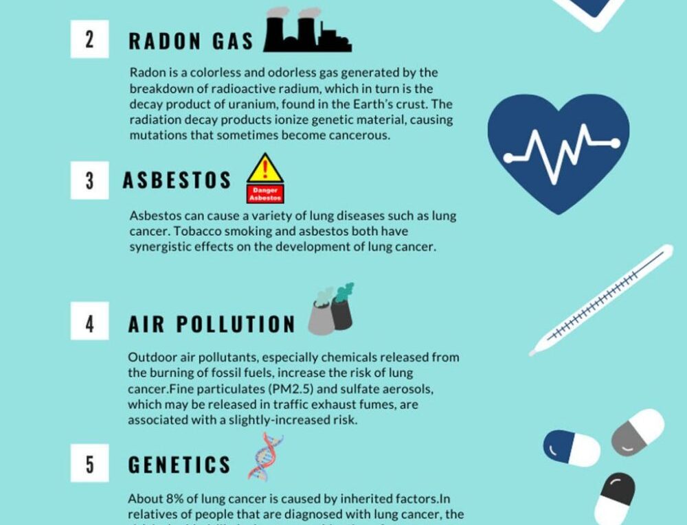 Top 7 Drugs For Treating Lung Cancer-Approved by FDA