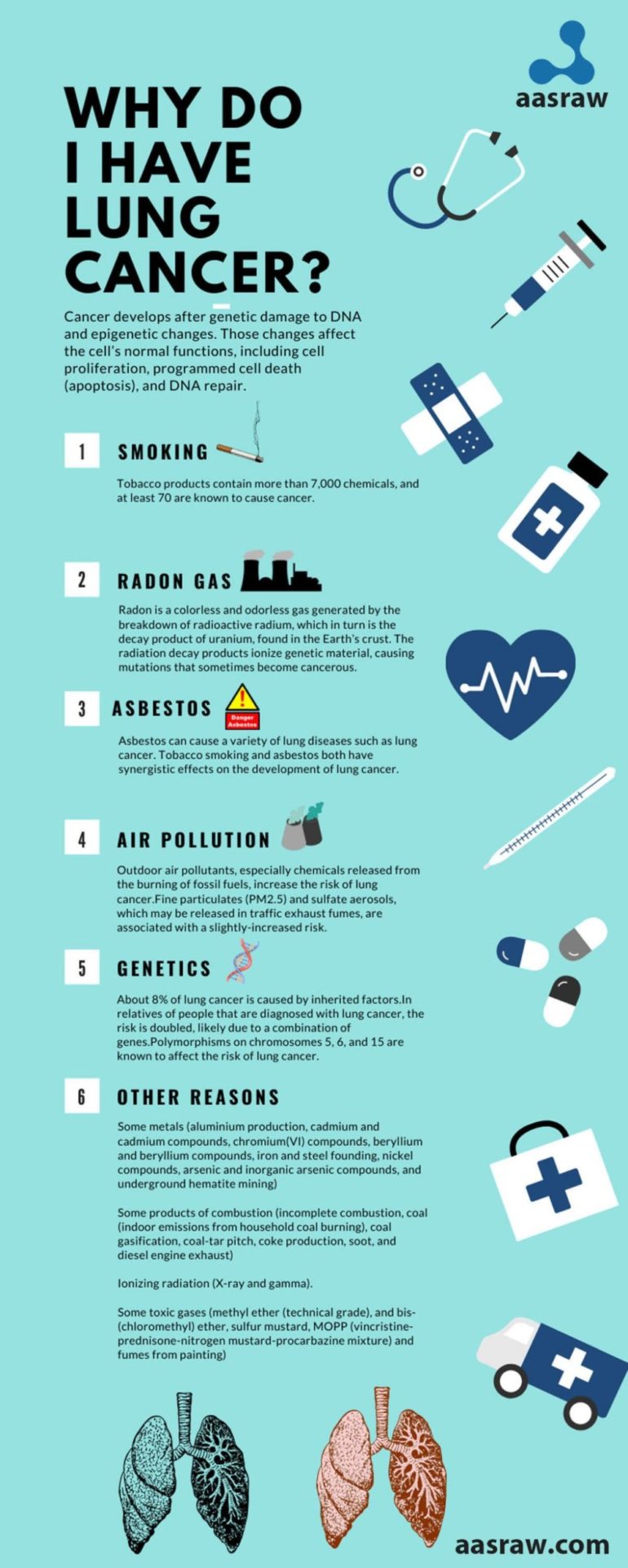 Top 7 Drugs For Treating Lung Cancer-Approved by FDA