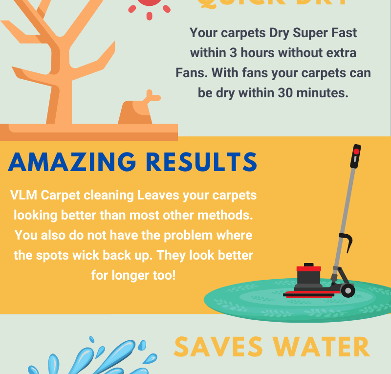 Why Very Low Moisture Carpet Cleaning is Fantastic
