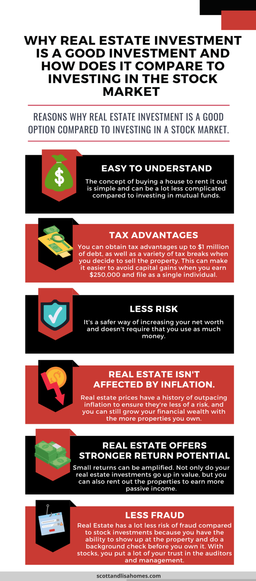 Why Real Estate Investment Is A Good Investment And How Does It Compare to Investing In The Stock Market