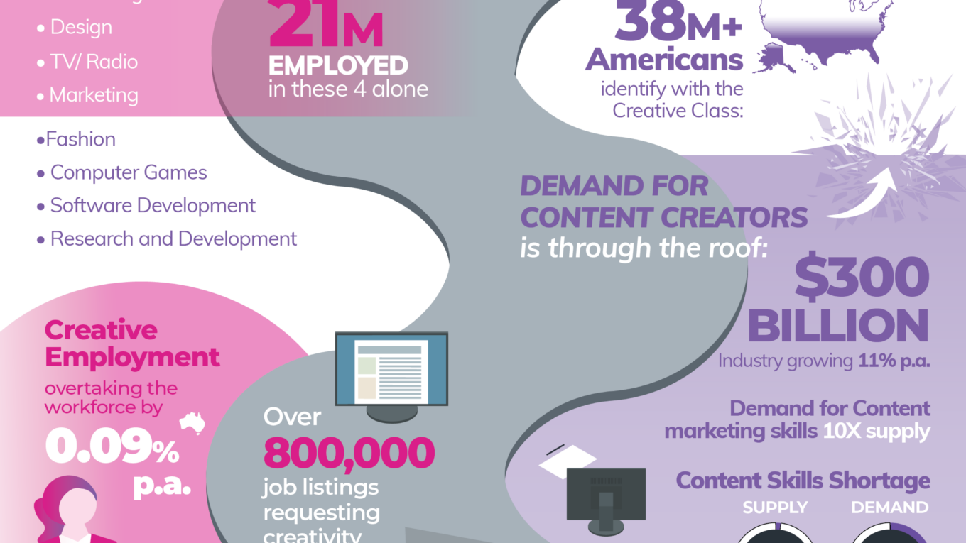 Creative People (Are Set To) Rule The World