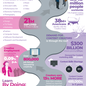 Creative People (Are Set To) Rule The World