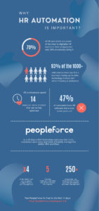 Why HR Automation is Important for your Business?