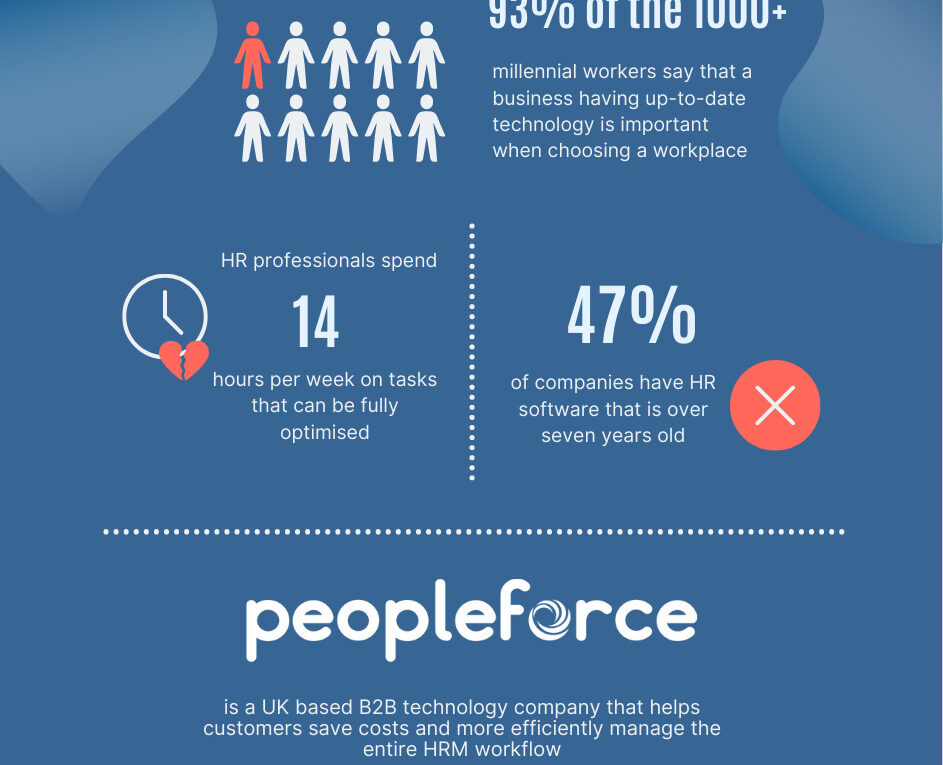 Why HR Automation is Important for your Business?