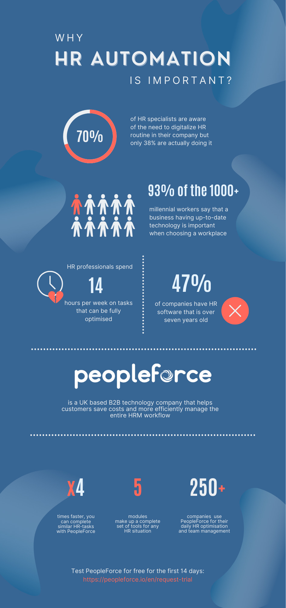 Why HR Automation is Important for your Business?