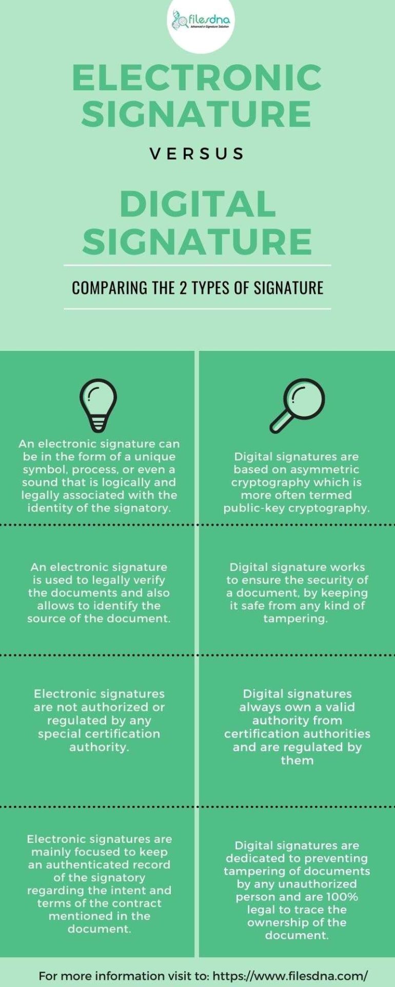 Do You Know The Difference Between #esignatures vs. #digitalsignatures?