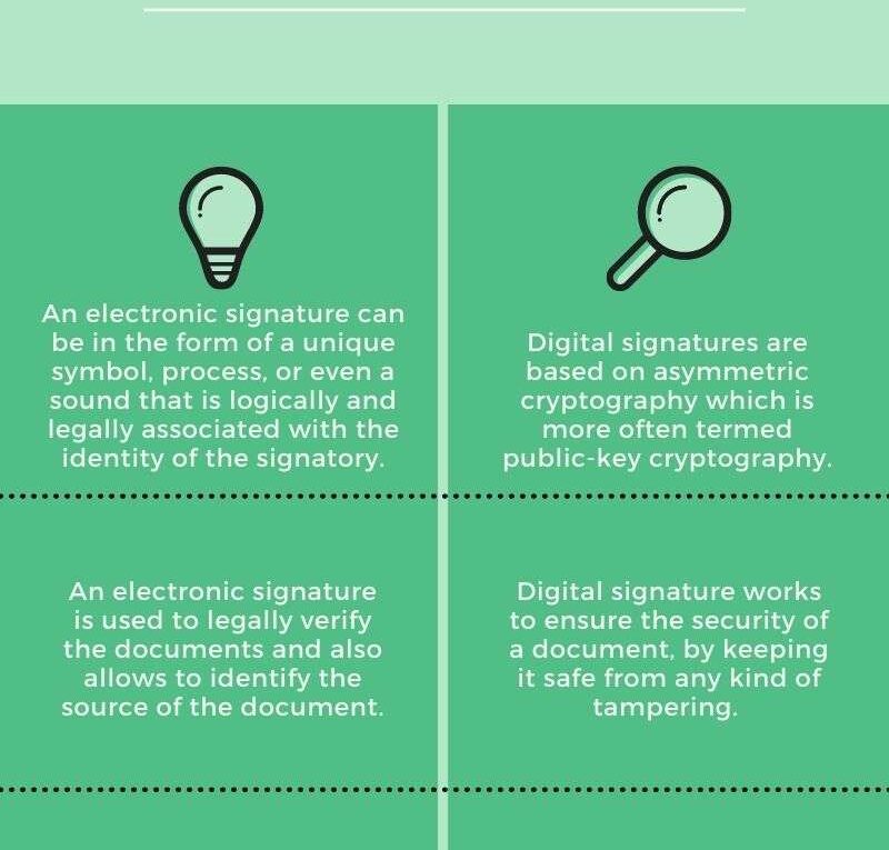 Do You Know The Difference Between #esignatures vs. #digitalsignatures?