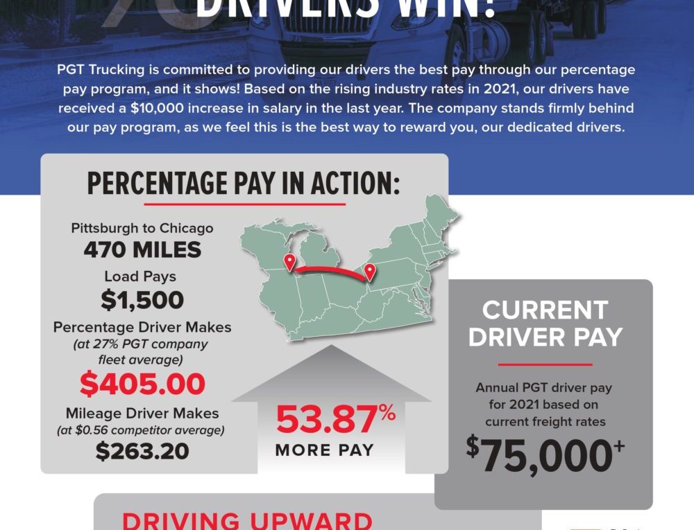 Percentage Pay Wins for Truck Drivers!