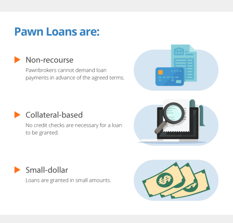 Online Pawnshops: Everything You Need to Know