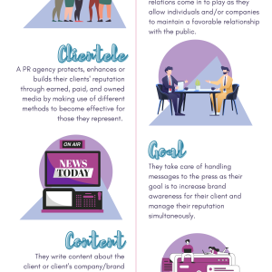 Public Relations Company