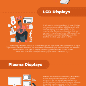 Progression of TV Technologies