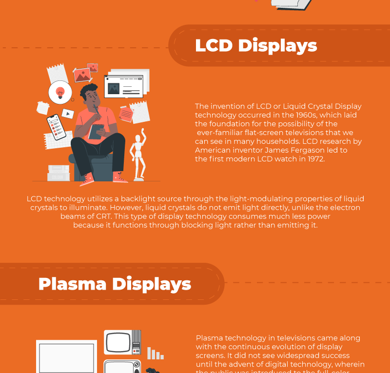 Progression of TV Technologies