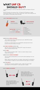 What UHF CB Should I Buy?