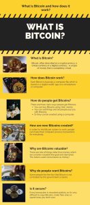 What is Bitcoin and How Does it Work?