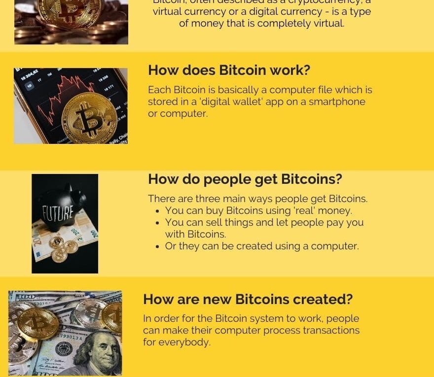 What is Bitcoin and How Does it Work?