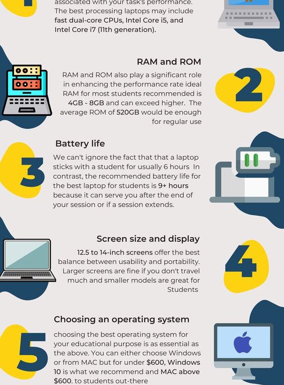 Best Laptop Buying Guide for University Students