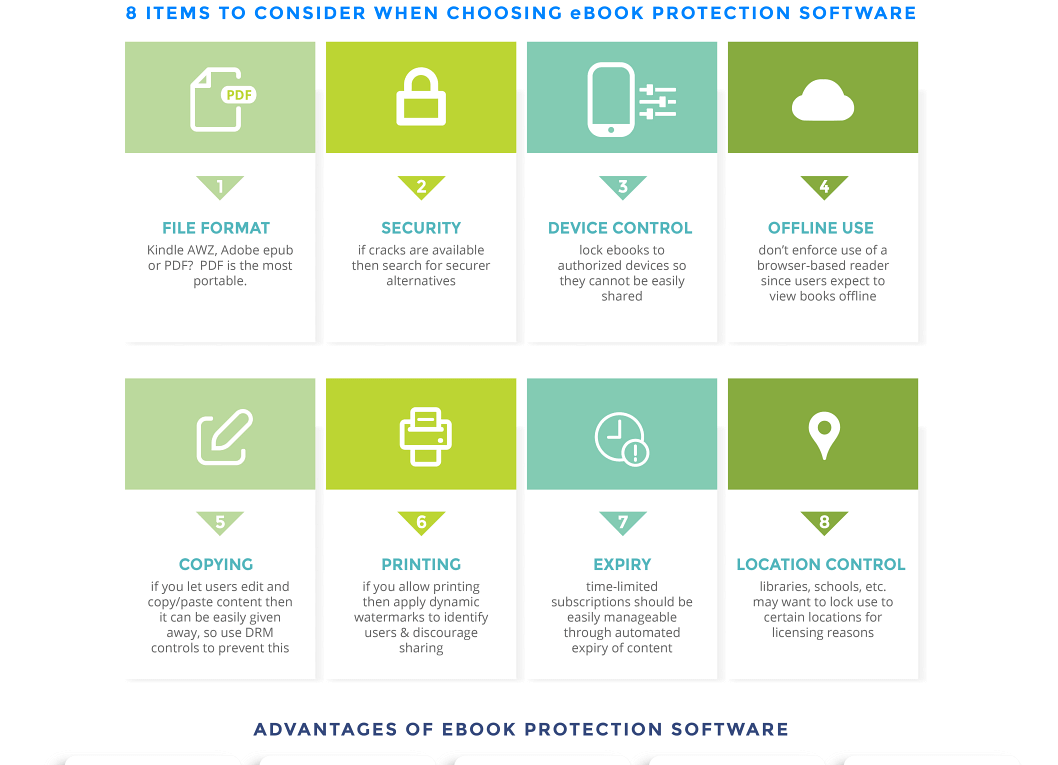 Ebook DRM Software To Protect Ebooks From Thefts