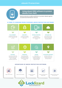 Ebook DRM Software To Protect Ebooks From Thefts