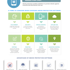 Ebook DRM Software To Protect Ebooks From Thefts