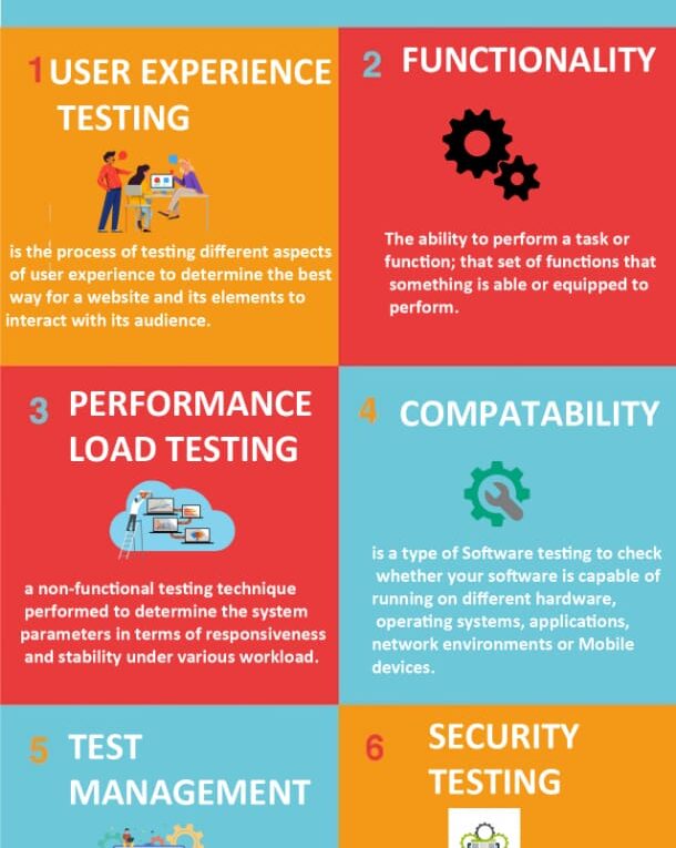 Different Types of Software Testing