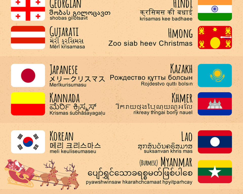 How To Say Merry Christmas In 103 Different Languages
