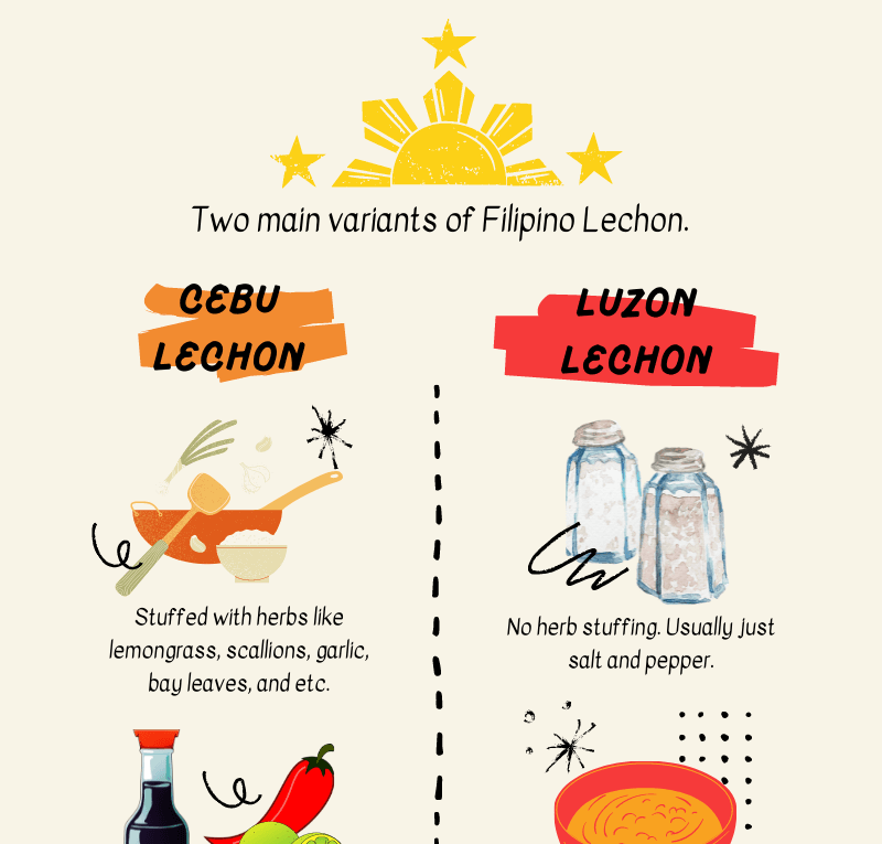 Luzon vs Cebu Lechon