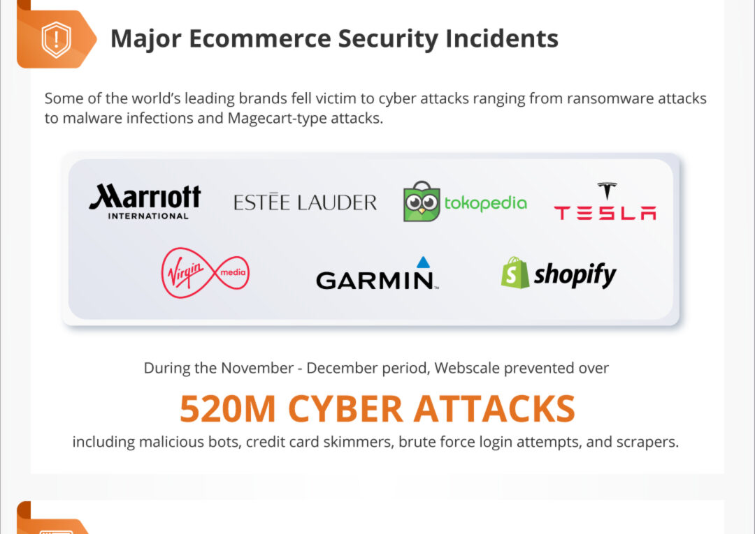 The 2021 Global Ecommerce Security Report
