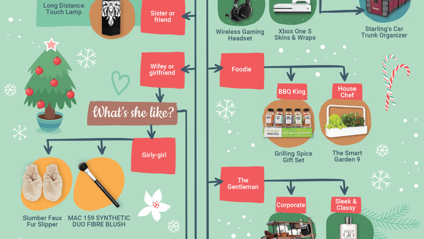 Your Ultimate Gift Guide for a Stress-free Holiday Season!