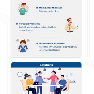 Burnout In The Workplace (Infographic)