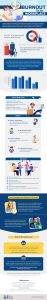 Burnout In The Workplace (Infographic)