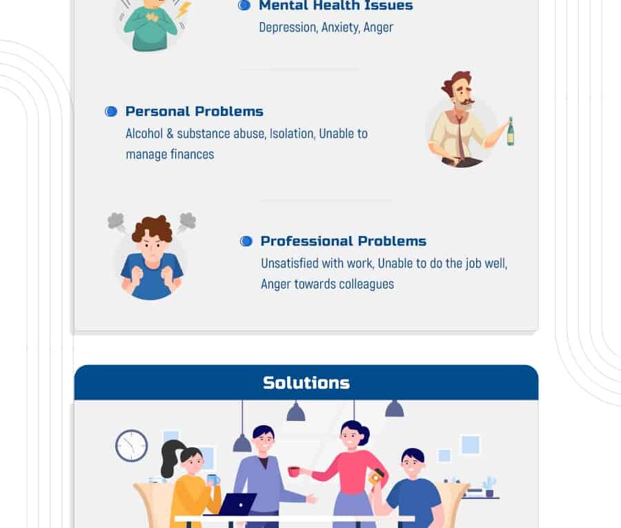 Burnout In The Workplace (Infographic)