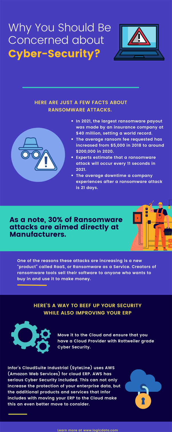 Why You Should Be Concerned about Cyber-Security