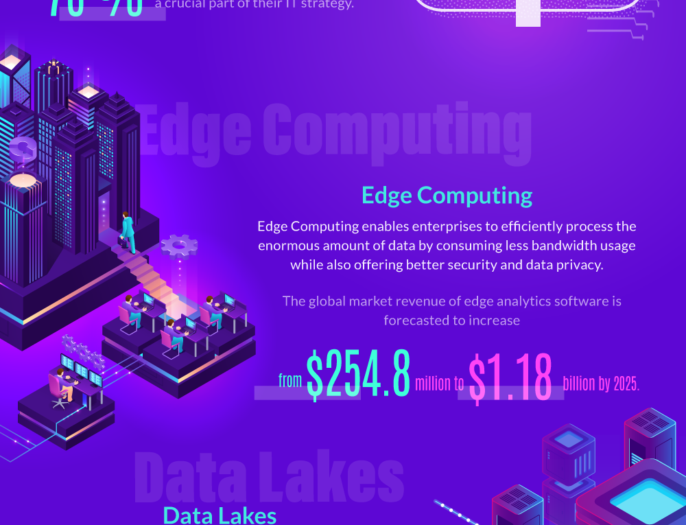 Data Analytics Trends 2022