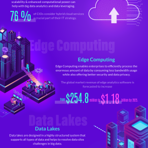 Data Analytics Trends 2022