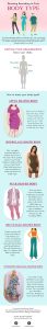 How to Dress According to your Body Type?