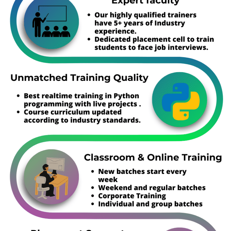 Best Python Training In Bangalore