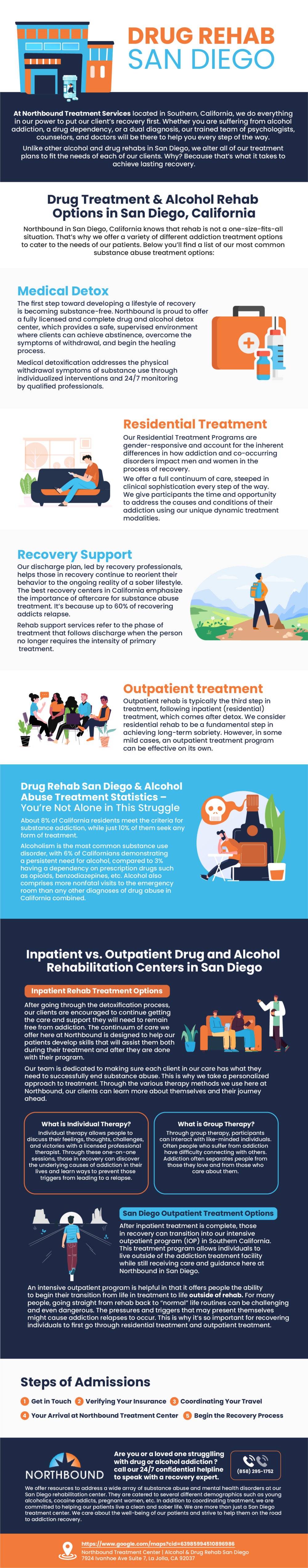 Drug Rehab San Diego