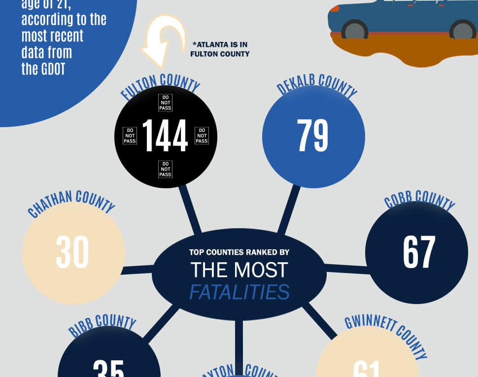 Georgia Car Accident Statistics