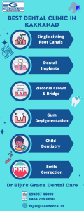 Best Dental Clinic in Kakkanad