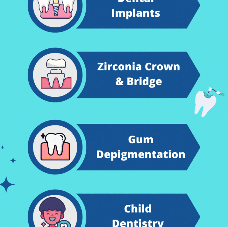 Best Dental Clinic in Kakkanad