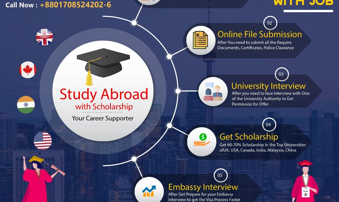 How to Study Abroad from Bangladesh with Job in 2022