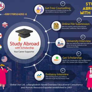How to Study Abroad from Bangladesh with Job in 2022