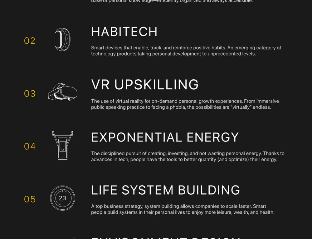 Superhuman Trends: 2022 Tech Trends of the Year for Personal Development