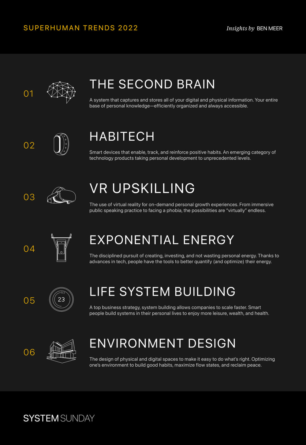 Superhuman Trends: 2022 Tech Trends of the Year for Personal Development