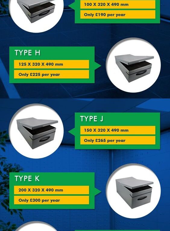Safe Deposit Box: Sizes, Prices & Other Details