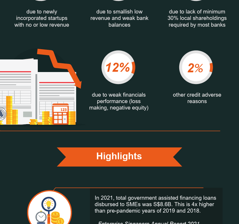 2021 Business Loan Survey