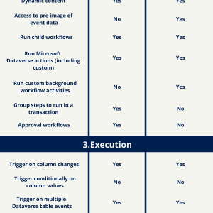 Microsoft Power Automate vs. Workflows – Which Tool Should I Choose?