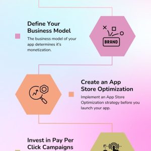 5 Tips of Digital Marketing